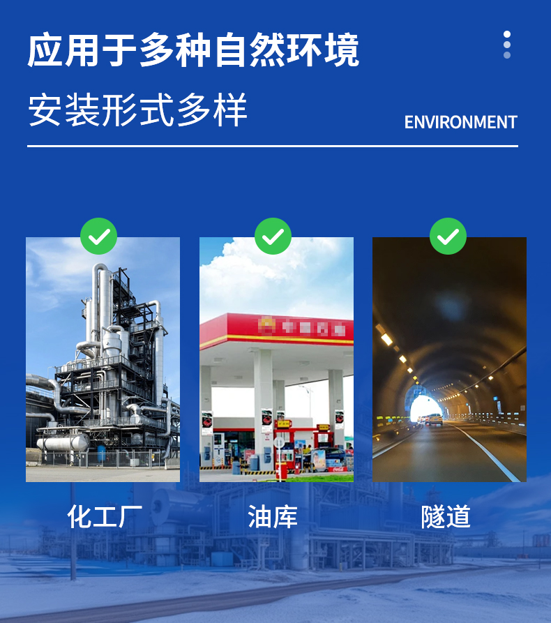防爆形象五参数仪多场景利用示意图 - 防爆形象五参数仪在化工、石油、隧路等场景的利用展示